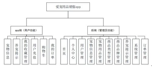 計算機畢業(yè)設(shè)計php基于vuejs的愛寵用品銷售app 源碼 程序 vue lw 部署